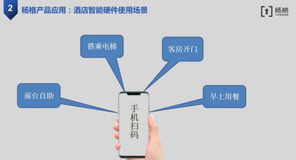 楊格智慧酒店解決方案，智慧入住和智慧體驗(yàn)