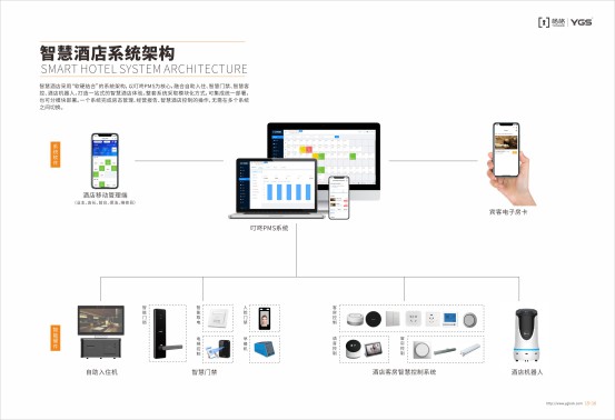 楊格智慧酒店解決方案，智慧入住和智慧體驗(yàn)