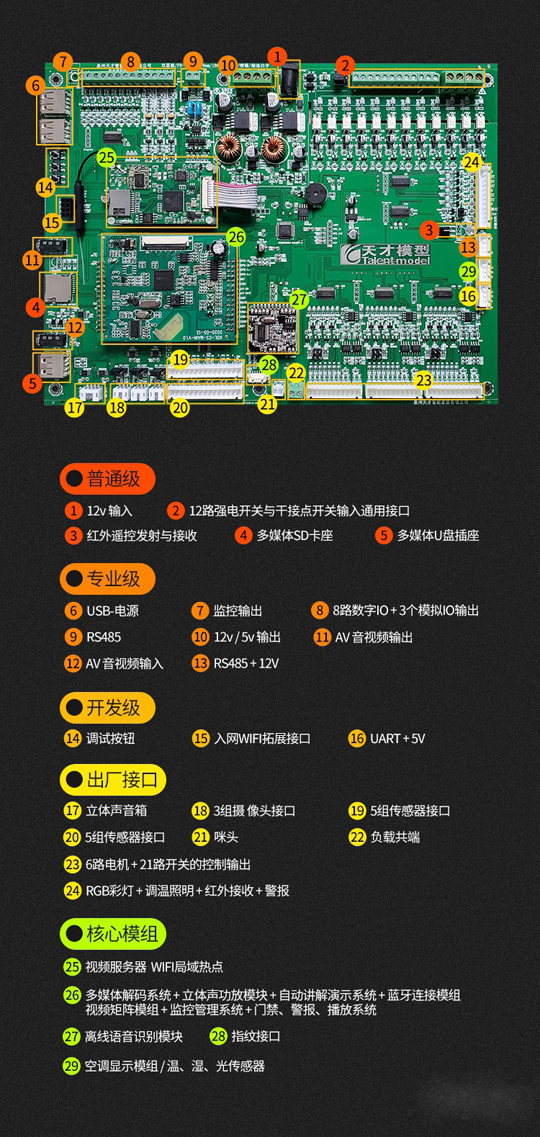 十大功能升級(jí)更強(qiáng)大！天才智能家居模型平層沙盤(pán)2020款正式上市！ 