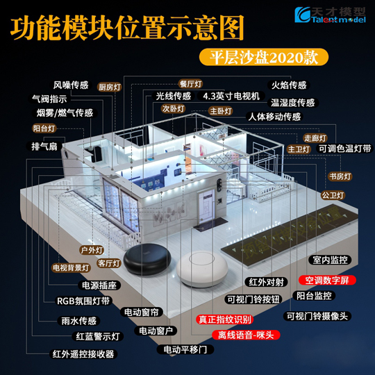 十大功能升級(jí)更強(qiáng)大！天才智能家居模型平層沙盤(pán)2020款正式上市！ 