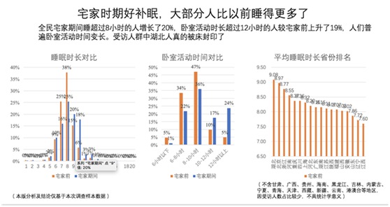 匠心打造優(yōu)質(zhì)睡眠軟床 蕾奢家具義不容辭