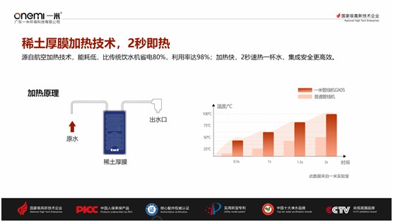 國(guó)慶送禮健康首選 一米巧智能OM-GX05凈水機(jī)