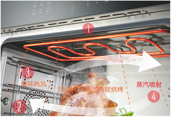 雙節(jié)同慶，團(tuán)圓聚家，YORK約克廚衛(wèi)與你做出幸福滋味