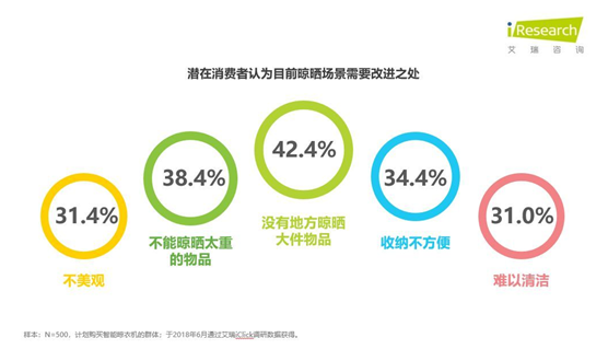 智能晾曬行業(yè)井噴 ZICO智客順勢而為，脫穎而出