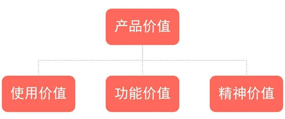 如何讓客戶感受到保仕盾智能鎖的產(chǎn)品價(jià)值?