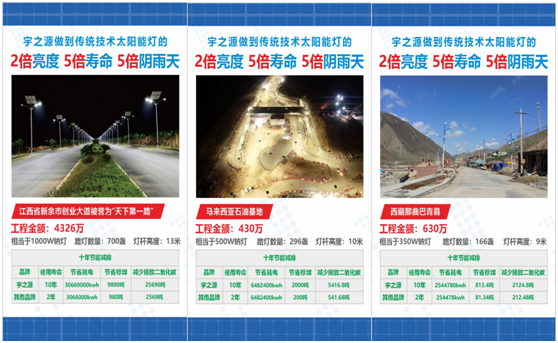 為實(shí)現(xiàn)國(guó)家“碳中和”目標(biāo)，宇之源太陽(yáng)能路燈在行動(dòng)!