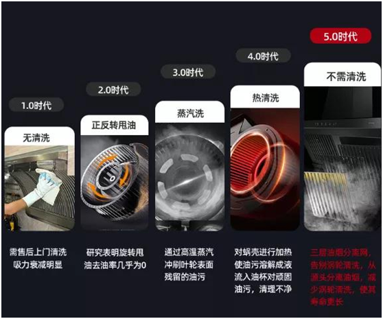 為爆炒而生!超人油煙分離煙機(jī)AC81，不僅好看，更好用!