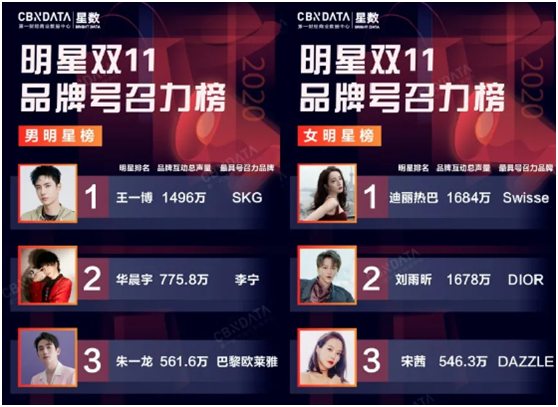 新媒體下 企業(yè)如何選擇品牌代言人？