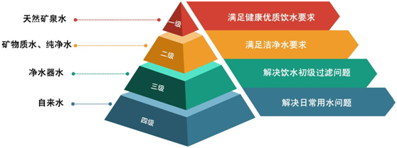 喝再多水，都不如喝對(duì)水!曉隱礦泉讓千萬家庭喝上健康水
