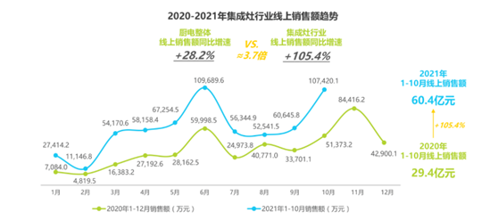 集成廚房藍海市場已來：南有“星球人”，北有“火星人”