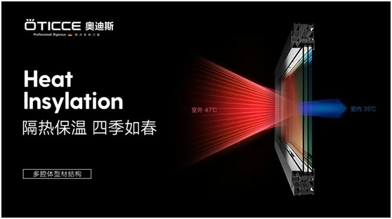 奧迪斯門窗：告別酷暑高溫，守護(hù)一室清涼