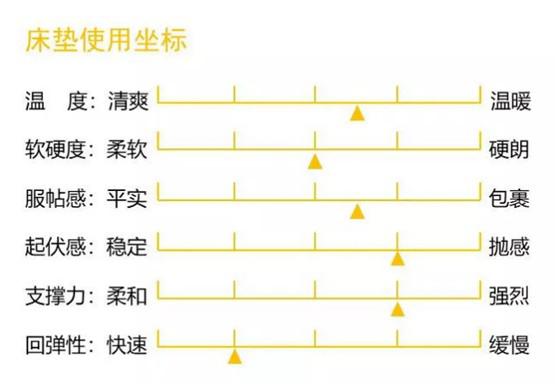 康麗萊家居：優(yōu)質(zhì)床墊，托起每一個(gè)舒適好夢(mèng)